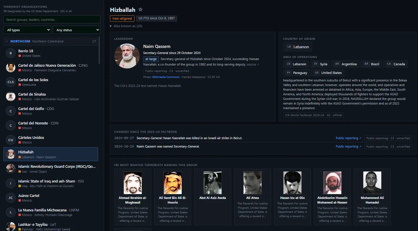 GIA's Terror Orgs screen: groups listed by U.S. combatant command, and Hizballah's card with its leadership, area of operations and the changes since the 2023–24 Factbook